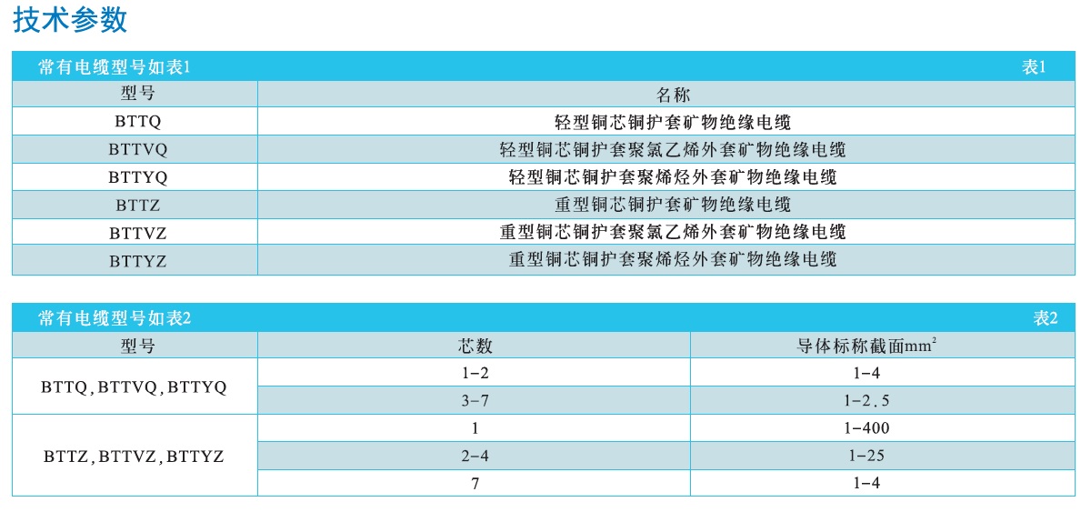 BTTZ礦物絕緣防火電纜4.jpg