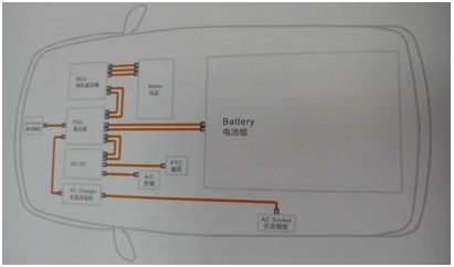 電動汽車車內用高壓電纜4.jpg