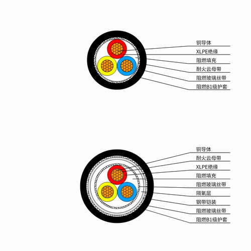 阻燃B1級(jí)電力電纜